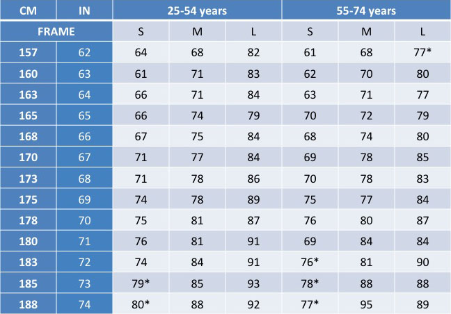 Ideal Body Weight Chart For Elderly