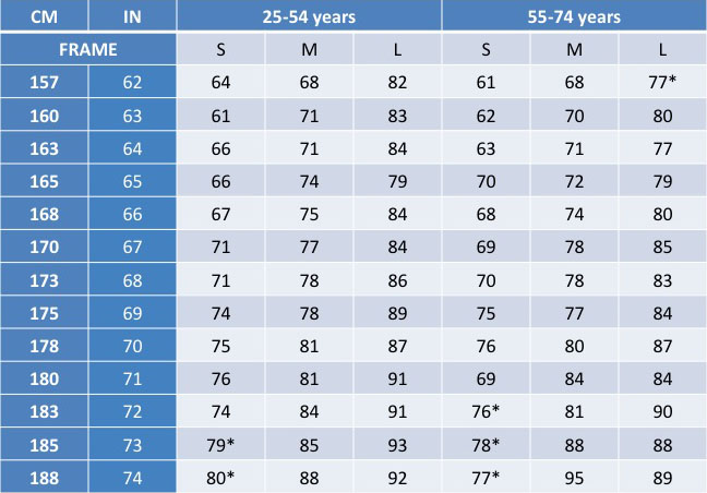 Body Frame Size Chart